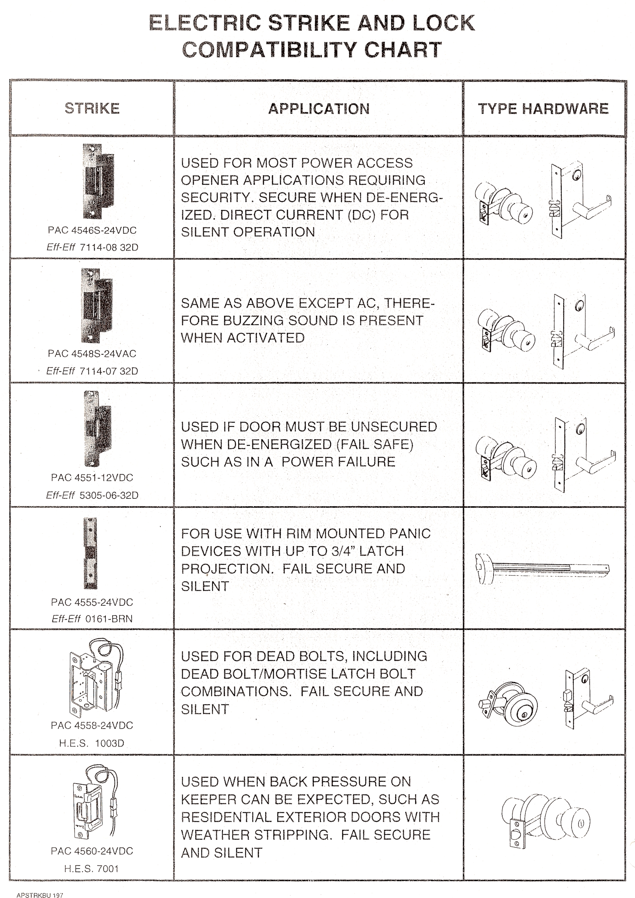 Electric strike choices for automatic door openers